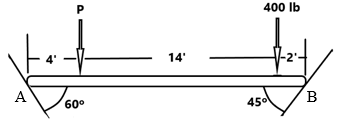 P
400 lb
14'
-2'
A
B
60°
450
