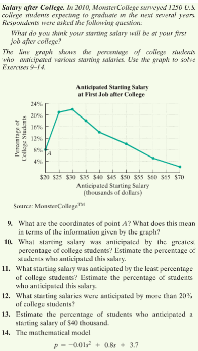 Salary after College. In 2010, MonsterCollege surveyed 1250 U.S.
college students expecting to graduate in the next several years.
Respondents were asked the following question:
What do you think your starting salary will be at your first
job after college?
The_line graph shows the percentage_of college_students
who anticipated various starting salaries. Use the graph to solve
Exercises 9–14.
Anticipated Starting Salary
at First Job after College
24%
20%
16%
12%
8%
A
4%
$20 $25 $30 $35 $40 $45 $50 $55 $60 $65 $70
Anticipated Starting Salary
(thousands of dollars)
Source: MonsterCollege™
9. What are the coordinates of point A? What does this mean
in terms of the information given by the graph?
10. What starting salary was anticipated by the greatest
percentage of college students? Estimate the percentage of
students who anticipated this salary.
11. What starting salary was anticipated by the least percentage
of college students? Estimate the percentage of students
who anticipated this salary.
12. What starting salaries were anticipated by more than 20%
of college students?
13. Estimate the percentage of students who anticipated a
starting salary of $40 thousand.
14. The mathematical model
p--0.01s² + 0.8s + 3.7
Percentage of
College Students
