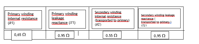 Primaru windine
intermal resistance
(R1)
Brimar. winding
leakage
reactance (X1)
Secondans winding
joternal resistance
(transported to Driman)
(R2')
SesRodan. winding leakaze
ceactance (
traosRated. to priman)
(X2')
0,65 2
0.95 2
0.55 O
0,95 2

