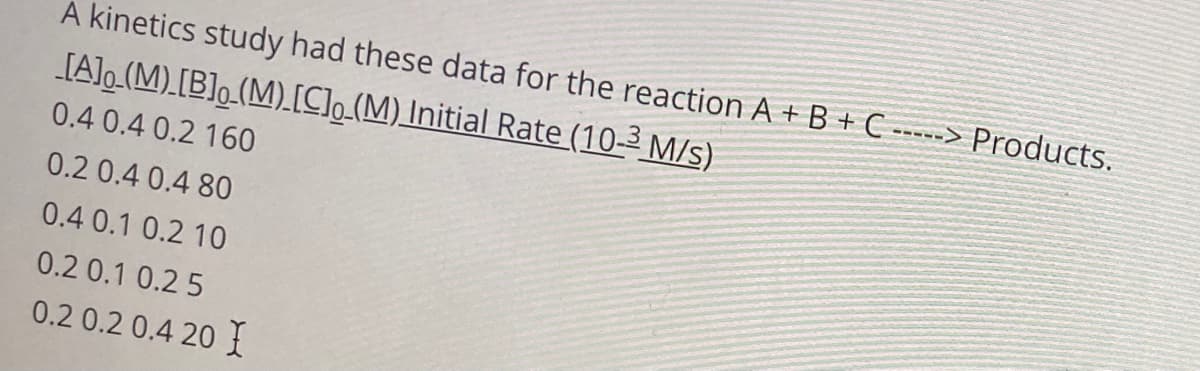 A kinetics study had these data for the reaction A + B + C ----> Products.
[A]o (M).[B]o.(M).[C]o.(M) Initial Rate (10-3 M/s)
0.4 0.4 0.2 160
0.2 0.4 0.4 80
0.4 0.1 0.2 10
0.2 0.1 0.2 5
0.2 0.2 0.4 20 I
