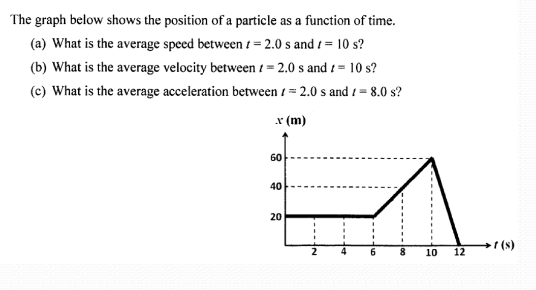 The graph below shows the position of a particle as a function of time.
(a) What is the average speed between t = 2.0 s and t = 10 s?
(b) What is the average velocity between t= 2.0 s and t = 10 s?
(c) What is the average acceleration between t = 2.0 s and t = 8.0 s?
.r (m)
60
40
20
3D
t (s)
2
4
6
8
10
12
