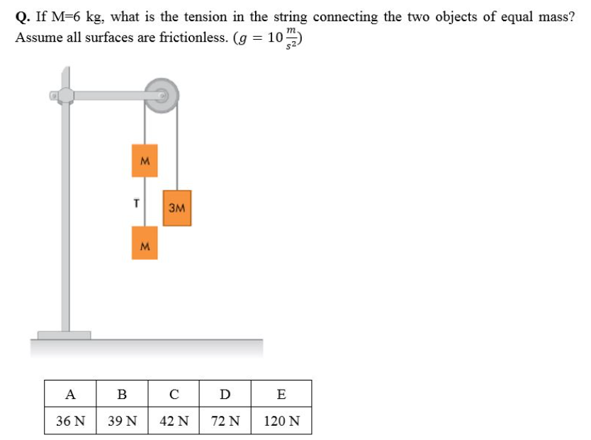 Q. If M=6 kg, what is the tension in the string connecting the two objects of equal mass?
Assume all surfaces are frictionless. (g = 10)
M
3M
M
А
В
C
D
E
36 N
39 N
42 N
72 N
120 N
