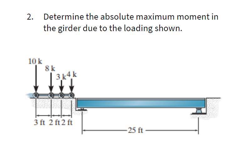 Determine the absolute maximum moment in
the girder due to the loading shown.
10 k
8 k
3k4 k
Tim
3 ft 2 ft 2 ft
-25 ft
