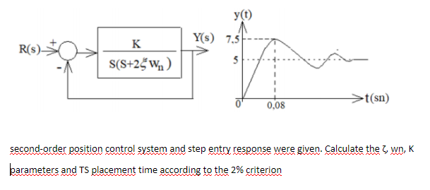 y(t)
Y(s) 7.5
K
R(s)-
S(S+25 Wn )
-t(sn)
0,08
second-order position control system and step entry response were given. Calculate the 7, wn, K
parameters and TS placement time according to the 2% criterion
