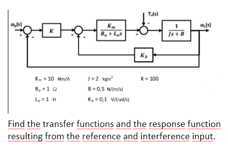 Tls)
o(s)
1
a(s)
K
Ra + Las
Js + B
K
J=2 kgm?
K = 100
Km = 10 Nm/A
Ra =1 0
B = 0,5 N//m/s}
L, =1 H
K, = 0,1 V/(rad/s)
Find the transfer functions and the response function
resulting from the reference and interference input.
