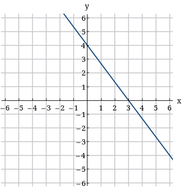 y
하
5
4
2
1 2
+ x
6
-6 -5 -4 -3 -2 -1
-1
4 5
-2
-3
-4
-5
-6F
3.
3.
