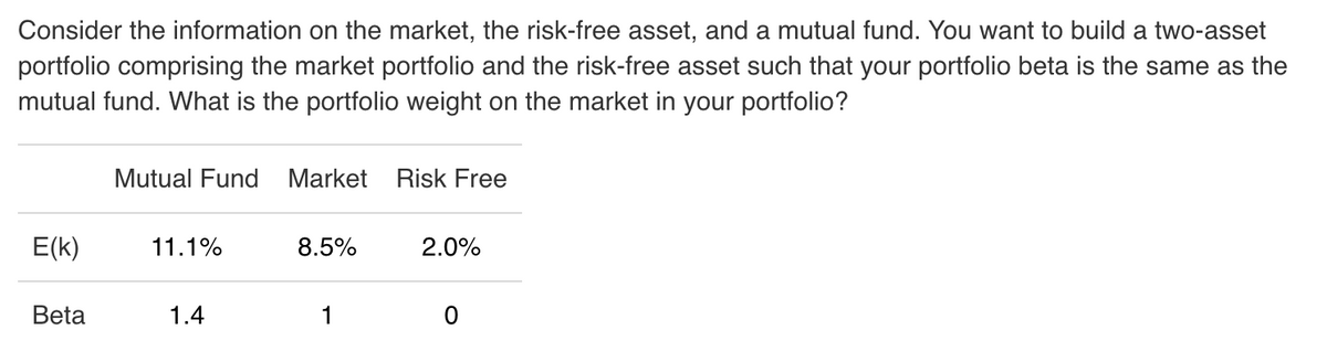 Consider the information on the market, the risk-free asset, and a mutual fund. You want to build a two-asset
portfolio comprising the market portfolio and the risk-free asset such that your portfolio beta is the same as the
mutual fund. What is the portfolio weight on the market in your portfolio?
Mutual Fund Market Risk Free
E(k)
11.1%
8.5%
2.0%
Beta
1.4
1
0