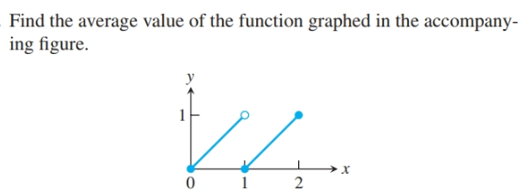 Find the average value of the
ing figure.
function graphed in the accompany-
