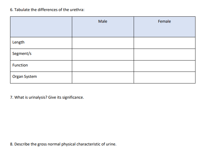6. Tabulate the differences of the urethra:
Length
Segment/s
Function
Organ System
7. What is urinalysis? Give its significance.
Male
8. Describe the gross normal physical characteristic of urine.
Female
