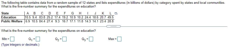 The following table contains data from a random sample of 12 states and lists expenditures (in billions of dollars) by category spent by states and local communities.
What is the five-number summary for the expenditures on education?
|A B C DE F G H IJ K LO
10.5 9.4 83.8 25.2 17.4 19.2 10.9 10.2 24.4 18.6 20.7 49.5
Public Welfare6.9 10.5 84.4 27.4 9.3 16.7 17.1 11.8 14.3 14.1 23.4 28.8
State
Education
.....
What is the five-number summary for the expenditures on education?
Q2 =0
Min =
Max =
(Type integers or decimals.)
