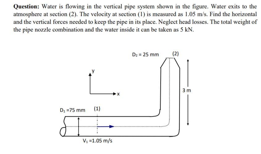 Question: Water is flowing in the vertical pipe system shown in the figure. Water exits to the
atmosphere at section (2). The velocity at section (1) is measured as 1.05 m/s. Find the horizontal
and the vertical forces needed to keep the pipe in its place. Neglect head losses. The total weight of
the pipe nozzle combination and the water inside it can be taken as 5 kN.
D2 = 25 mm
(2)
3 m
Di =75 mm
(1)
V1 =1.05 m/s
