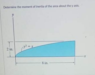 Determine the moment of inertia of the area about the y axis.
2 in.
8 in.
