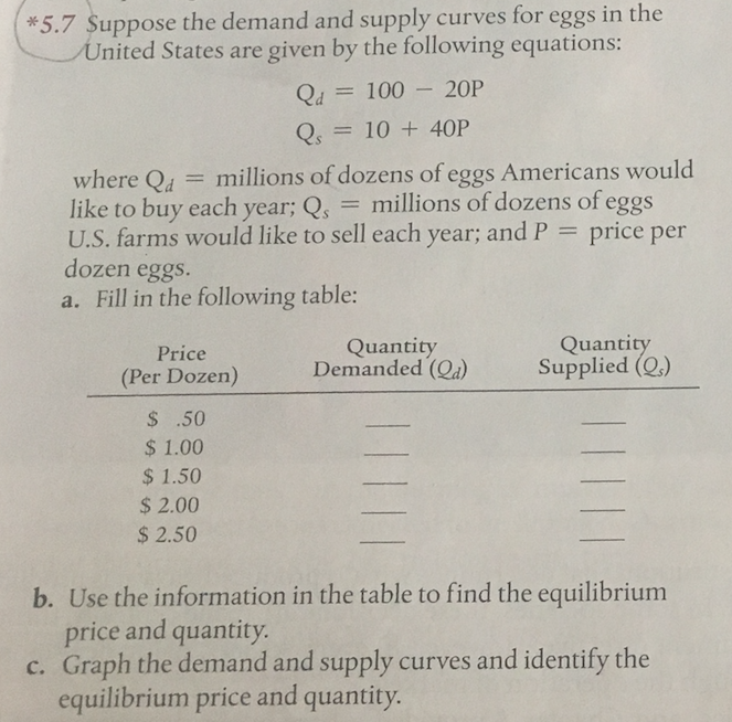 *5.7 $uppose the demand and supply curves for eggs in the
United States are given by the following equations:
Qd = 100 – 20P
Qs
= 10 + 4OP
= millions of dozens of eggs Americans would
where Qd
like to buy each year; Q, = millions of dozens of eggs
U.S. farms would like to sell each year; and P =
dozen eggs.
a. Fill in the following table:
price per
Quantity
Demanded (Qa)
Quantity
Supplied (Q.)
Price
(Per Dozen)
$ 50
$ 1.00
$ 1.50
$ 2.00
$ 2.50
b. Use the information in the table to find the equilibrium
price and quantity.
c. Graph the demand and supply curves and identify the
equilibrium price and quantity.
