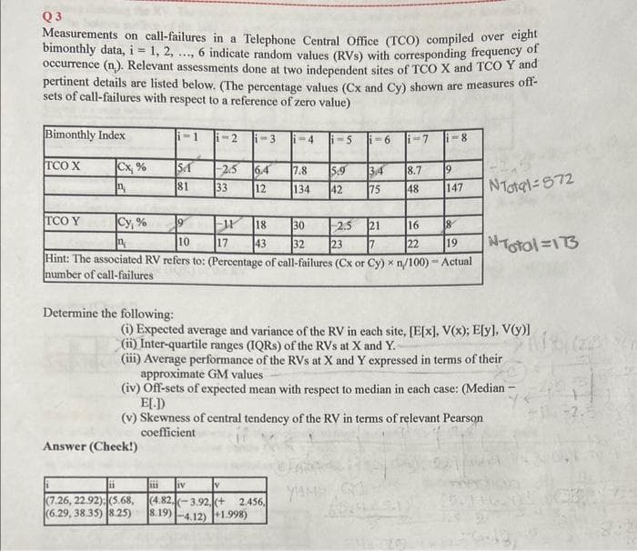 Q3
Measurements on call-failures in a Telephone Central Office (TCO) compiled over eight
bimonthly data, i = 1, 2, ..., 6 indicate random values (RVS) with corresponding frequency of
occurrence (n.). Relevant assessments done at two independent sites of TCO X and TCO Y and
pertinent details are listed below. (The percentage values (Cx and Cy) shown are measures off-
sets of call-failures with respect to a reference of zero value)
Bimonthly Index
TCO X
Cx, %
n
TCO Y
Determine the following:
i=1 i-2 i-3
SA
81
Answer (Check!)
2.5 6.4
33
12
(7.26, 22.92): (5.68,
(6.29, 38.35) 8.25)
i-4-5 i-6 li=7 i=8
3.4
75
7.8
134
5.9
Cy, %
19
EIP 18
30
2.5 21
16
8
10
17
43
32
23
17
22
19
Hint: The associated RV refers to: (Percentage of call-failures (Cx or Cy) x n/100) - Actual
number of call-failures
iii iv
(4.82-3.92, (+ 2.456,
8.19)-4.12) +1.998)
42
8.7
48
19
(v) Skewness of central tendency of the RV in terms of relevant Pearson
coefficient
147
(i) Expected average and variance of the RV in each site, [E[x], V(x); E[y], V(y)]
(ii) Inter-quartile ranges (IQRs) of the RVs at X and Y.
(iii) Average performance of the RVs at X and Y expressed in terms of their
approximate GM values
(iv) Off-sets of expected mean with respect to median in each case: (Median-
E[-])
YAMP Q1
NTotal=872
Total =173