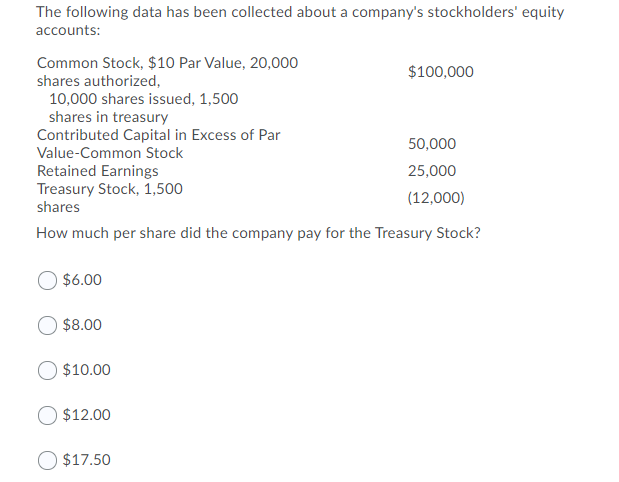 The following data has been collected about a company's stockholders' equity
accounts:
Common Stock, $10 Par Value, 20,000
shares authorized,
10,000 shares issued, 1,500
shares in treasury
Contributed Capital in Excess of Par
Value-Common Stock
Retained Earnings
Treasury Stock, 1,500
$100,000
50,000
25,000
(12,000)
shares
How much per share did the company pay for the Treasury Stock?
$6.00
$8.00
$10.00
O $12.00
$17.50
