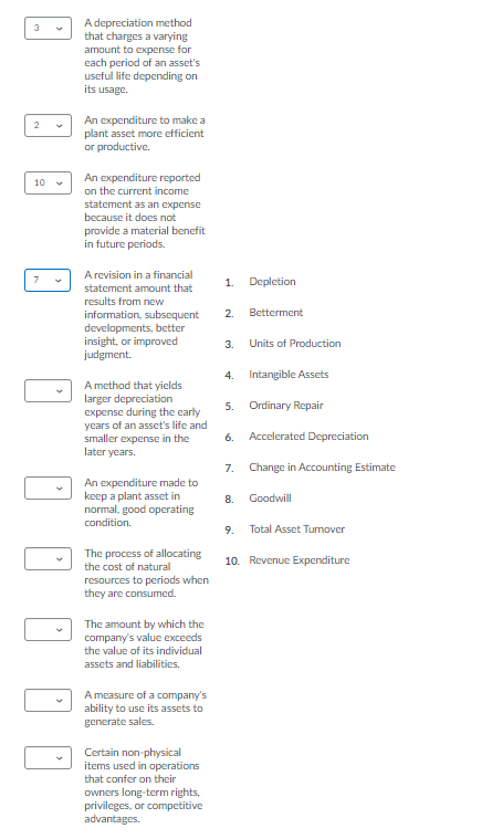 A depreciation method
that charges a varying
amount to expense for
each period of an asset's
useful life depending on
its usage.
An expenditure to make a
plant asset more efficient
or productive.
2
An expenditure reported
on the current income
statement as an expense
because it does not
provide a material benefit
in future periods.
10
A revision in a financial
statement amount that
results from new
1. Depletion
2.
Betterment
information, subsequent
developments, better
insight, or improved
judgment.
3.
Units of Production
4.
Intangible Assets
A method that yields
larger depreciation
expense during the early
years of an asset's life and
smaller expense in the
later years.
5. Ordinary Repair
6.
Accelerated Depreciation
7.
Change in Accounting Estimate
An expenditure made to
keep a plant asset in
normal, good operating
8.
Goodwill
condition.
9.
Total Asset Turnover
The process of allocating
10. Revenue Expenditure
the cost of natural
resources to periods when
they are consumed.
The amount by which the
company's value exceeds
the value of its individual
assets and liabilities.
A measure of a company's
ability to use its assets to
generate sales.
Certain non-physical
items used in operations
that confer on their
owners long-term rights,
privileges, or competitive
advantages.
