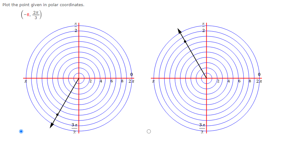 Plot the point given in polar coordinates.
(-8, )
3
68 27
68 27
