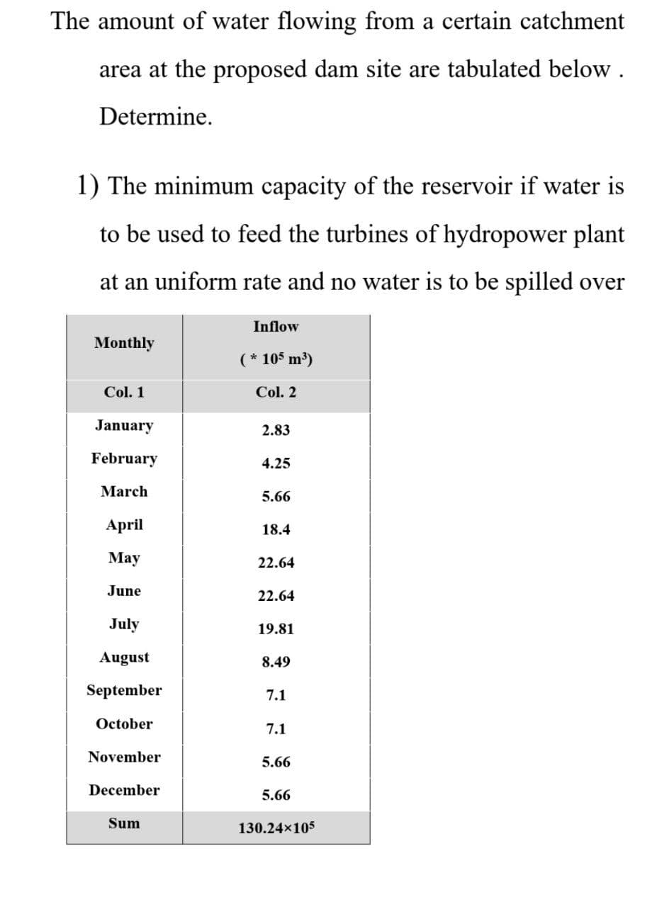 The amount of water flowing from a certain catchment
area at the proposed dam site are tabulated below.
Determine.
1) The minimum capacity of the reservoir if water is
to be used to feed the turbines of hydropower plant
at an uniform rate and no water is to be spilled over
Inflow
Monthly
(* 105 m³)
Col. 1
Col. 2
January
2.83
February
4.25
March
5.66
April
18.4
May
22.64
June
22.64
July
19.81
August
8.49
September
7.1
October
7.1
November
5.66
December
5.66
Sum
130.24x105
