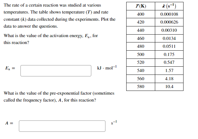 k (s-1)
The rate of a certain reaction was studied at various
T(K)
temperatures. The table shows temperature (T') and rate
400
0.000108
constant (k) data collected during the experiments. Plot the
420
0.000626
data to answer the questions.
440
0.00310
What is the value of the activation energy, En, for
460
0.0134
this reaction?
480
0.0511
500
0.175
520
0.547
kJ . mol-
540
1.57
560
4.18
580
10.4
What is the value of the pre-exponential factor (sometimes
called the frequency factor), A, for this reaction?
A =
