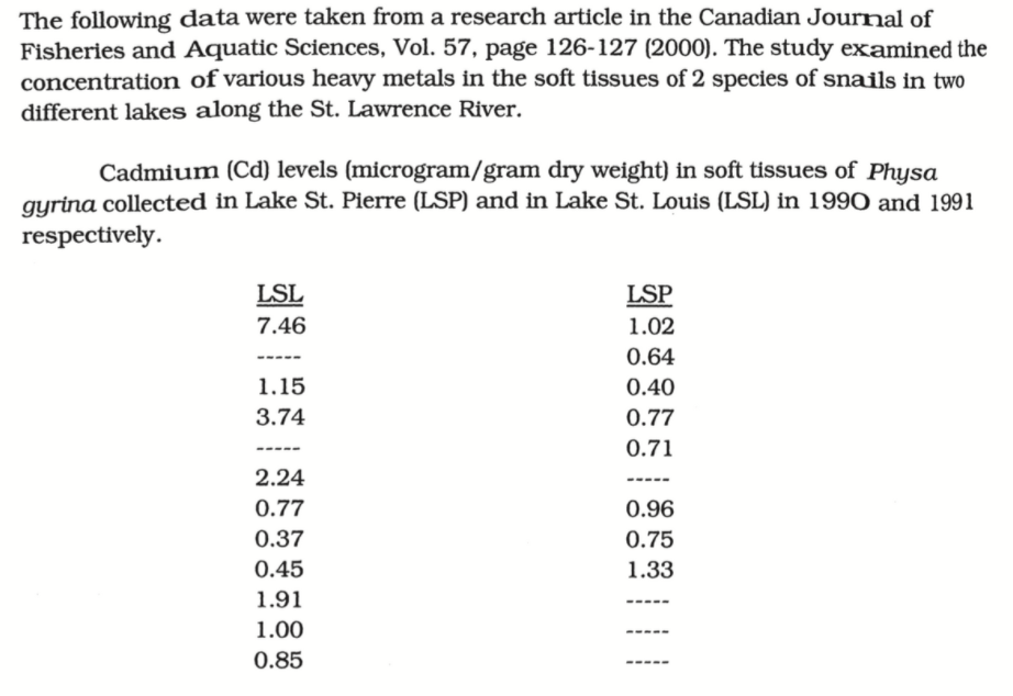 The following data were taken from a research article in the Canadian Journal of
Fisheries and Aquatic Sciences, Vol. 57, page 126-127 (2000). The study examined the
concentration of various heavy metals in the soft tissues of 2 species of snails in two
different lakes along the St. Lawrence River.
Cadmium (Cd) levels (microgram/gram dry weight) in soft tissues of Physa
gyrina collected in Lake St. Pierre (LSP) and in Lake St. Louis (LSL) in 1990 and 1991
respectively.
LSL
LSP
7.46
1.02
0.64
1.15
0.40
3.74
0.77
0.71
-----
2.24
-----
0.77
0.96
0.37
0.75
0.45
1.33
1.91
1.00
0.85
