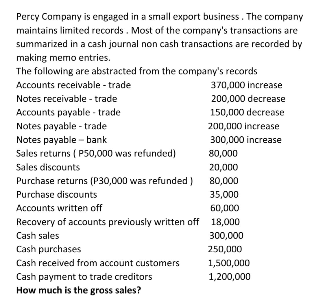 Percy Company is engaged in a small export business . The company
maintains limited records . Most of the company's transactions are
summarized in a cash journal non cash transactions are recorded by
making memo entries.
The following are abstracted from the company's records
Accounts receivable - trade
370,000 increase
Notes receivable - trade
Accounts payable - trade
200,000 decrease
150,000 decrease
Notes payable - trade
200,000 increase
Notes payable bank
300,000 increase
Sales returns ( P50,000 was refunded)
80,000
Sales discounts
20,000
Purchase returns (P30,000 was refunded )
80,000
Purchase discounts
35,000
Accounts written off
60,000
Recovery of accounts previously written off 18,000
Cash sales
300,000
Cash purchases
250,000
Cash received from account customers
1,500,000
Cash payment to trade creditors
How much is the gross sales?
1,200,000
