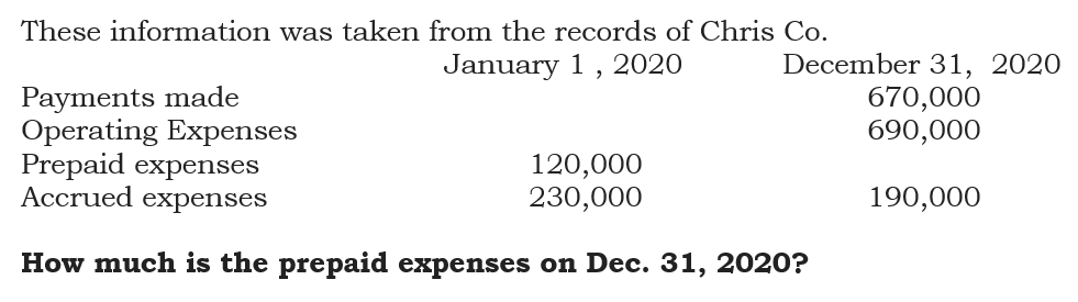 These information was taken from the records of Chris Co.
December 31, 2020
670,000
690,000
January 1, 2020
Payments made
Operating Expenses
Prepaid expenses
Accrued expenses
120,000
230,000
190,000
How much is the prepaid expenses on Dec. 31, 2020?
