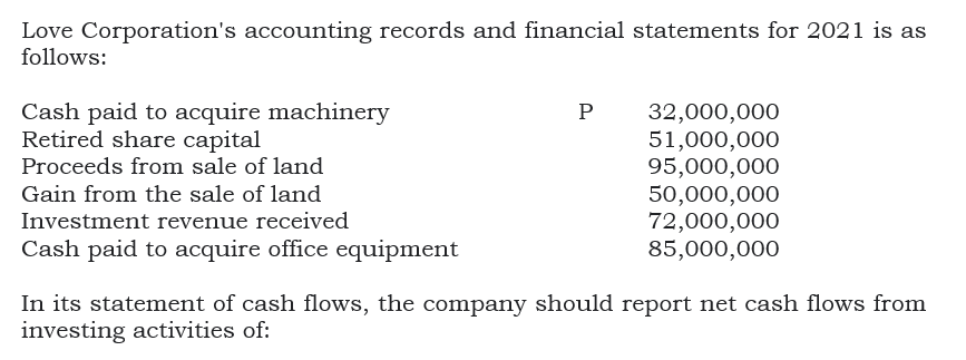 Love Corporation's accounting records and financial statements for 2021 is as
follows:
Cash paid to acquire machinery
Retired share capital
P
32,000,000
51,000,000
95,000,000
50,000,000
72,000,000
85,000,000
Proceeds from sale of land
Gain from the sale of land
Investment revenue received
Cash paid to acquire office equipment
In its statement of cash flows, the company should report net cash flows from
investing activities of:
