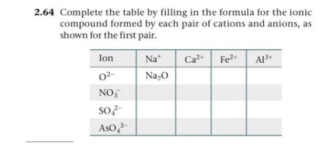 2.64 Complete the table by filling in the formula for the ionic
compound formed by each pair of cations and anions, as
shown for the first pair.
Ion
Na*
Ca2+
Fe2+
Al3+
02-
Na,0
NO3
So?-
AsO,3
