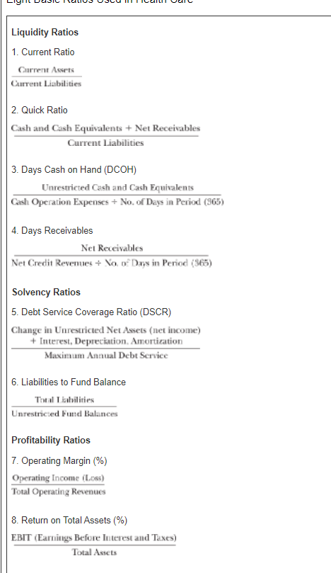 Liquidity Ratios
1. Current Ratio
Current Assets
Current Liabilities
2. Quick Ratio
Cash and Cash Equivalents + Net Receivables
Current Liabilities
3. Days Cash on Hand (DCOH)
Unrestricted Cash and Cash Equivalents
Cash Operation Expenses + No. of Days in Period (365)
4. Days Receivables
Net Receivables
Net Credit Revenues + No. of Days in Period (365)
Solvency Ratios
5. Debt Service Coverage Ratio (DSCR)
Change in Unrestricted Net Assets (net income)
+ Interest, Depreciation. Amortization
Maximum Annual Debt Service
6. Liabilities to Fund Balance
Total Liabilities
Unrestricted Fund Balances
Profitability Ratios
7. Operating Margin (%)
Operating Income (Loss)
Total Operating Revenues
8. Return on Total Assets (%)
EBIT (Earnings Before Interest and Taxes)
Total Assets