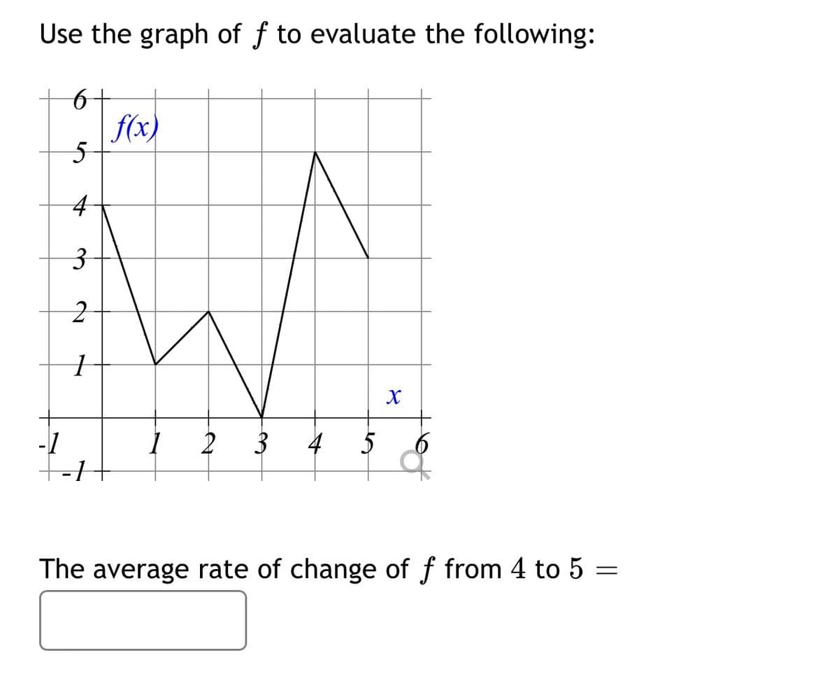 Use the graph of f to evaluate the following:
f(x)
1
-1
3
4
5
The average rate of change of f from 4 to 5 =

