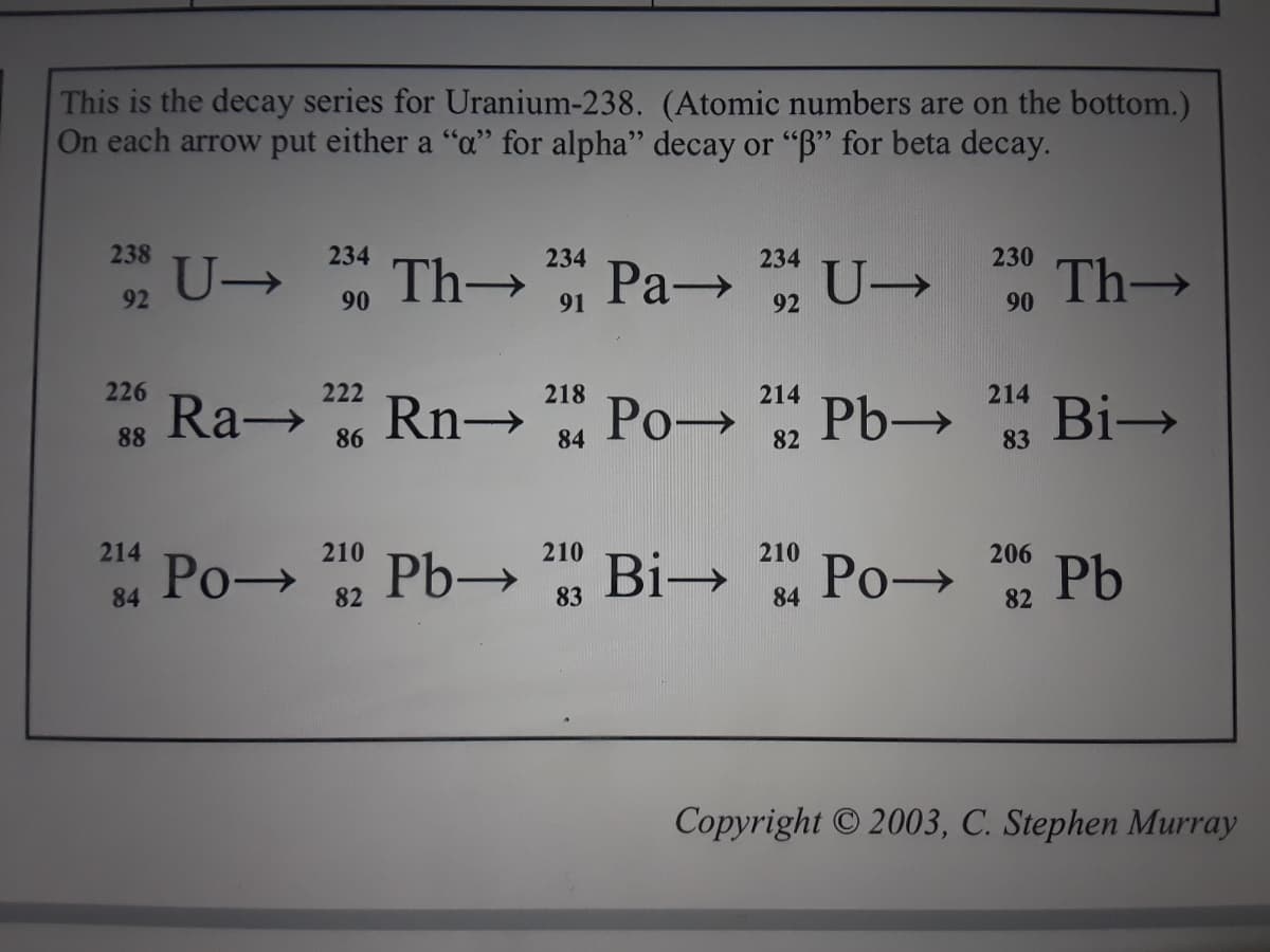 This is the decay series for Uranium-238. (Atomic numbers are on the bottom.)
On each arrow put either a "a" for alpha" decay or "B" for beta decay.
238
234
234
234
230
92 U
* Th Pa- ** U→
Pa→
Th→
90
91
92
90
226
222
218
214
214
Ra→
Rn Po→ Pb→
Bi→
88
86
84
82
83
214
210
210
210
206
Po→
Pb→
Bi→
Ро->
Pb
84
82
83
84
82
Copyright 2003, C. Stephen Murray
