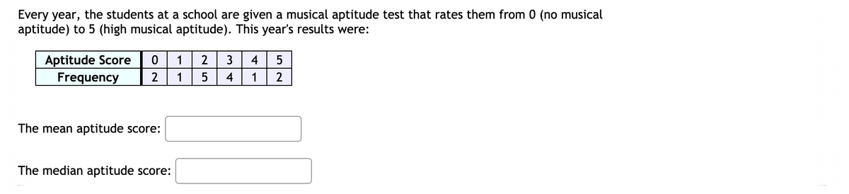 Every year, the students at a school are given a musical aptitude test that rates them from 0 (no musical
aptitude) to 5 (high musical aptitude). This year's results were:
Aptitude Score
Frequency
1
3
4
2
1
4
1
2
The mean aptitude score:
The median aptitude score:
