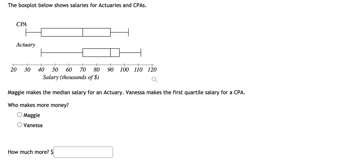 The boxplot below shows salaries for Actuaries and CPAS.
СРА
Actuary
+
20
30
40
50
60
70
80
90
100 110 120
Salary (thousands of $)
Maggie makes the median salary for an Actuary. Vanessa makes the first quartile salary for a CPA.
Who makes more money?
Maggie
Vanessa
How much more? $
