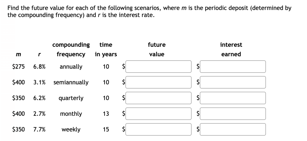 Find the future value for each of the following scenarios, where m is the periodic deposit (determined by
the compounding frequency) and r is the interest rate.
compounding
time
future
interest
frequency
in years
value
earned
r
$275
6.8%
annually
10
$400
3.1%
semiannually
10
$
$350
6.2%
quarterly
10
$4
$400
2.7%
monthly
13
$350
7.7%
weekly
15
$4
%24
%24
E
