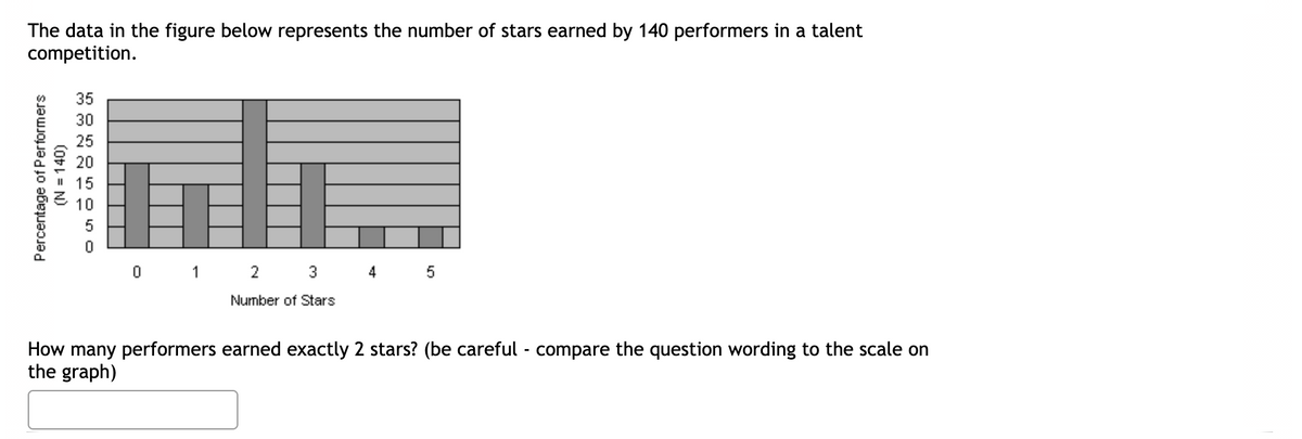 The data in the figure below represents the number of stars earned by 140 performers in a talent
competition.
35
30
25
20
15
10
0 1 2 3
4
Number of Stars
How many performers earned exactly 2 stars? (be careful - compare the question wording to the scale on
the graph)
Percentage of Performers
(OtL = N)
