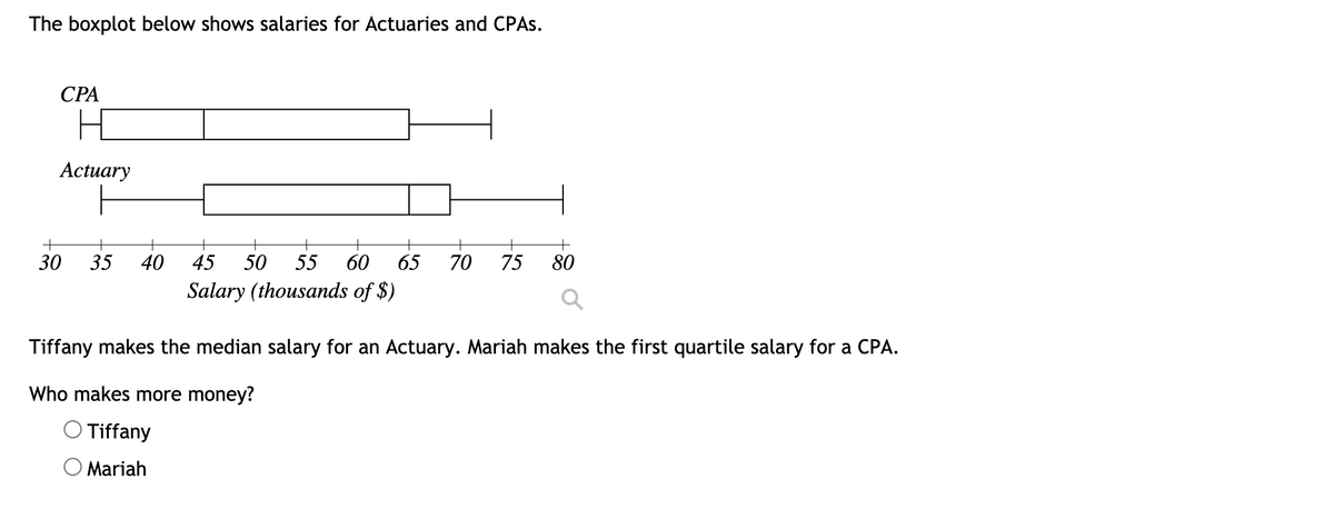 The boxplot below shows salaries for Actuaries and CPAS.
СРА
Actuary
+
30
35
40
45
50
55
60
65
70
75
80
Salary (thousands of $)
Tiffany makes the median salary for an Actuary. Mariah makes the first quartile salary for a CPA.
Who makes more money?
Tiffany
O Mariah
