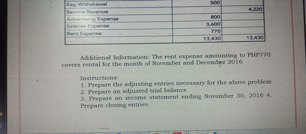 500
Kay, Withdrawal
4,220
Service Revenue
800
Advertising Expense
Salaries Expense
3,600
770
Rent Expense
13,430
13,430
Additional Information: The rent expense amounting to PHP770
covers rental for the month of November and December 2016
Instructions:
1. Prepare the adjusting entries necessary for the above problem
2. Prepare an adjusted trial balance
3. Prepare an income statement ending November 30, 2016 4.
Prepare closing entries

