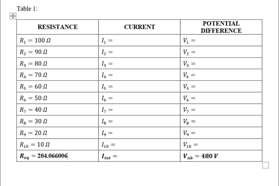 Table 1:
POTENTIAL
RESISTANCE
CURRENT
DIFFERENCE
R1
100 N
I =
V =
%3D
R2 = 90 N
V2 =
R3 = 80 N
Iz =
V3 =
R4 = 70 N
I4 =
V4 =
R5 = 60 N
Is =
Vs =
R. = 50 N
16 =
V. =
R, = 40 N
I, =
V, =
Rg
= 30 N
Ig =
V3 =
R, = 202
19 =
V, =
R10 = 10 2
10 =
V10 =
Reg = 204.066006
Itot =
Vab
480 V
%3D
%3D
