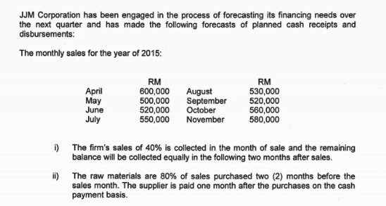 JJM Corporation has been engaged in the process of forecasting its financing needs over
the next quarter and has made the following forecasts of planned cash receipts and
disbursements:
The monthly sales for the year of 2015:
April
May
June
July
RM
600,000
500,000
520,000
August
September
October
November
RM
530,000
520,000
560,000
580,000
550,000
i) The firm's sales of 40% is collected in the month of sale and the remaining
balance will be collected equally in the following two months after sales.
The raw materials are 80% of sales purchased two (2) months before the
sales month. The supplier is paid one month after the purchases on the cash
payment basis.
i)
