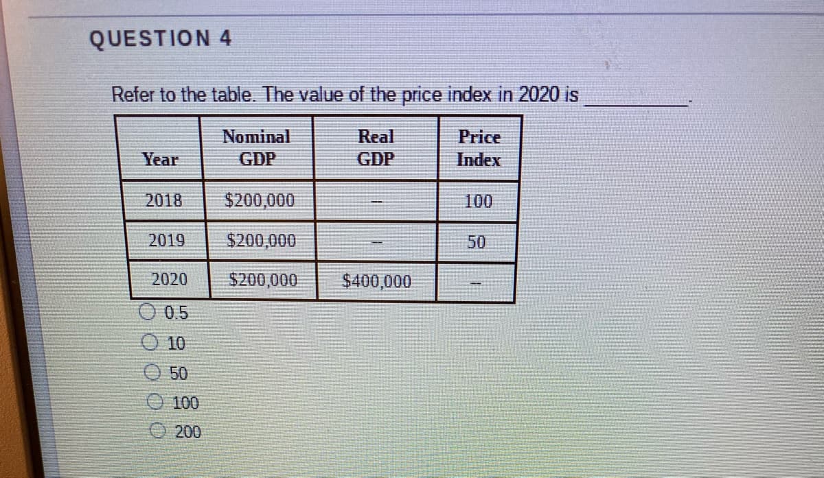 QUESTION 4
Refer to the table. The value of the price index in 2020 is
Nominal
Real
Price
Year
GDP
GDP
Index
2018
$200,000
100
2019
$200,000
50
2020
$200,000
$400,000
0.5
10
50
100
200
OO O O O
