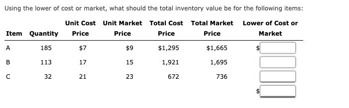 Using the lower of cost or market, what should the total inventory value be for the following items:
Unit Cost Unit Market Total Cost Total Market Lower of Cost or
Price
Item Quantity
Price
Price
Price
Market
185
$9
$1,295
$1,665
$7
113
17
15
1,921
1,695
32
21
23
672
736
