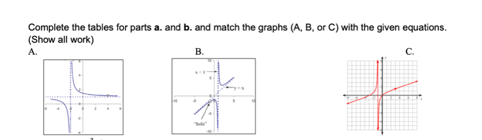 Complete the tables for parts a. and b. and match the graphs (A, B, or C) with the given equations.
(Show all work)
А.
В.
С.
t.
hole
