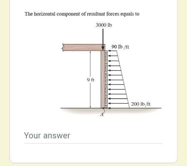 The horizontal component of resultant forces equals to
3000 lb
90 Ib /ft
9 ft
200 lb/ft
Your answer
