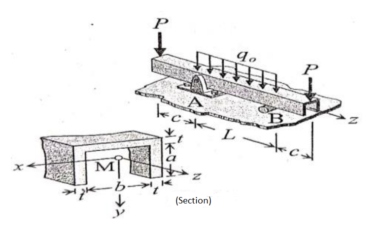 P
kc=k L
B
(Section)
