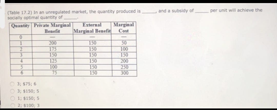 (Table 17.2) In an unregulated market, the quantity produced is
socially optimal quantity of
Quantity Private Marginal
External Marginal
Marginal Benefit
Benefit
Cost
0
1
200
150
50
2
175
150
100
3
150
150
150
4
125
150
200
5
100
150
250
6
75
150
300
3; $75; 6
3; $150; 5
1; $150; 5
2; $100; 3
and a subsidy of
per unit will achieve the