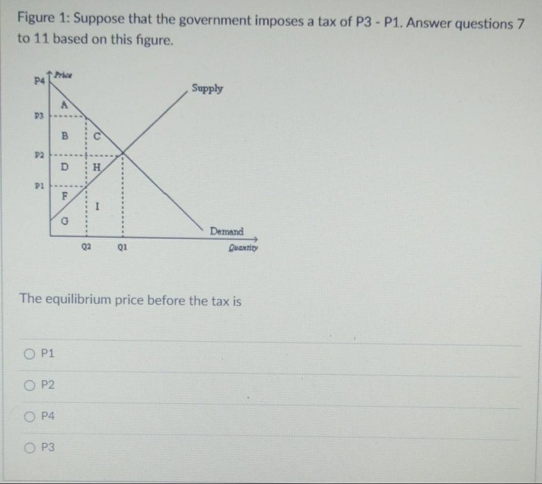 Figure 1: Suppose that the government imposes a tax of P3 - P1. Answer questions 7
to 11 based on this figure.
↑ Price
P4
Supply
A
P3
B
P2
D
P1
F
3
O
H
I
a
Demand
Q2
Quantity
The equilibrium price before the tax is
P1
P2
P4
P3