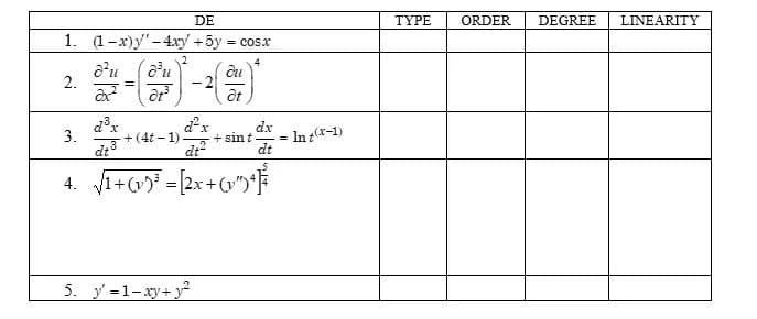 DE
1. (-x)y-4xy +5y = cosx
2.
3.
d²u d'u
2x²
at³
d³x
12
-2
du
at
dx
+(4t-1)- + sin t =
dt
d²x
des
dt²
4. √√₁+ (v)³ = [2x + (v³)4]
5. y'=1-xy+y²
= Int(x-1)
TYPE ORDER
DEGREE
LINEARITY