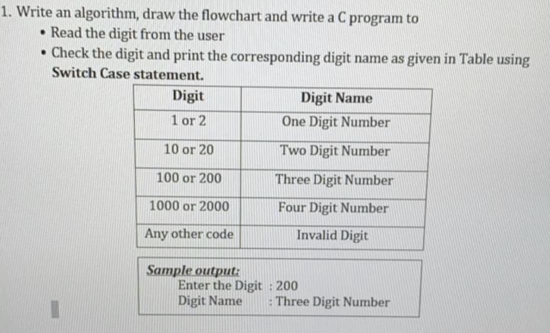 1. Write an algorithm, draw the flowchart and write a C program to
• Read the digit from the user
• Check the digit and print the corresponding digit name as given in Table using
Switch Case statement.
Digit
Digit Name
1 or 2
One Digit Number
10 or 20
Two Digit Number
100 or 200
Three Digit Number
1000 or 2000
Four Digit Number
Any other code
Invalid Digit
Sample output:
Enter the Digit : 200
Digit Name
: Three Digit Number
