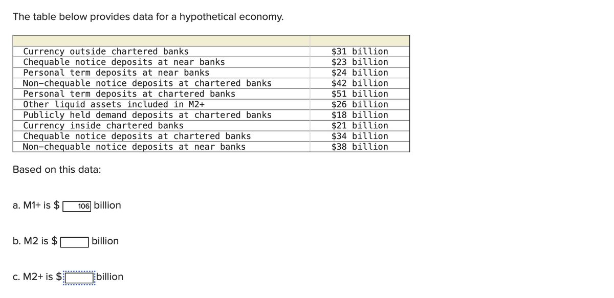 The table below provides data for a hypothetical economy.
Currency outside chartered banks
Chequable notice deposits at near banks
Personal term deposits at near banks
Non-chequable notice deposits at chartered banks
Personal term deposits at chartered banks
Other liquid assets included in M2+
Publicly held demand deposits at chartered banks
Currency inside chartered banks
Chequable notice deposits at chartered banks
Non-chequable notice deposits at near banks
$31 billion
$23 billion
$24 billion
$42 billion
$51 billion
$26 billion
$18 billion
$21 billion
$34 billion
$38 billion
Based on this data:
a. M1+ is $
106 billion
b. M2 is $
billion
c. M2+ is $ billion
