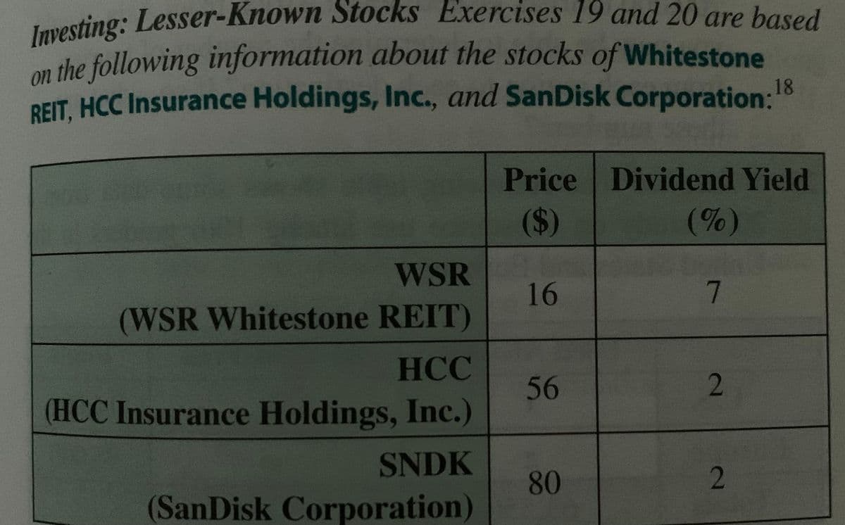 Investing: Lesser-Known Stocks Exercises 19 and 20 are based
on the following information about the stocks of Whitestone
REIT, HCC Insurance Holdings, Inc., and SanDisk Corporation:18
Price Dividend Yield
($)
(%)
WSR
16
7.
(WSR Whitestone REIT)
НСС
56
2
(HCC Insurance Holdings, Inc.)
SNDK
80
(SanDisk Corporation)
2.
